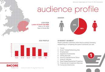 Media Pack – Audience Profile